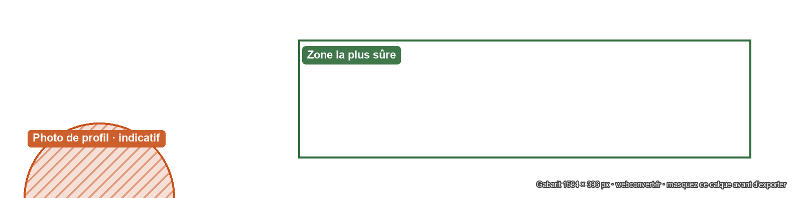 Gabarit Bannière LinkedIn 1584 × 396 px : zones à risque et zone sûre