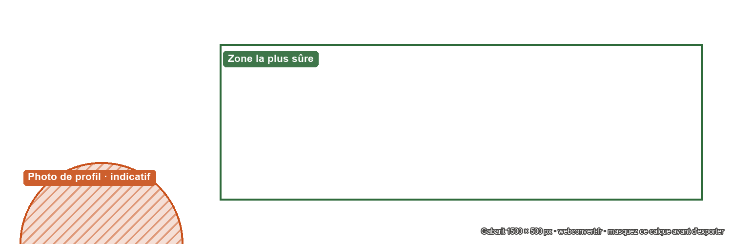 Gabarit Bannière X (Twitter) 1500 × 500 px : zones à risque et zone sûre